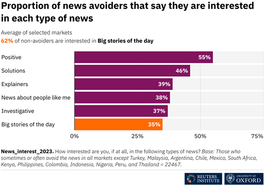 Abordar la evasión selectiva de noticias